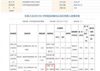 薇娅偷逃税被罚后斥资千万拿地 开始鼓捣房地产