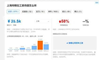 特斯拉中国工厂普通工人月薪1万 父母看病都能报销