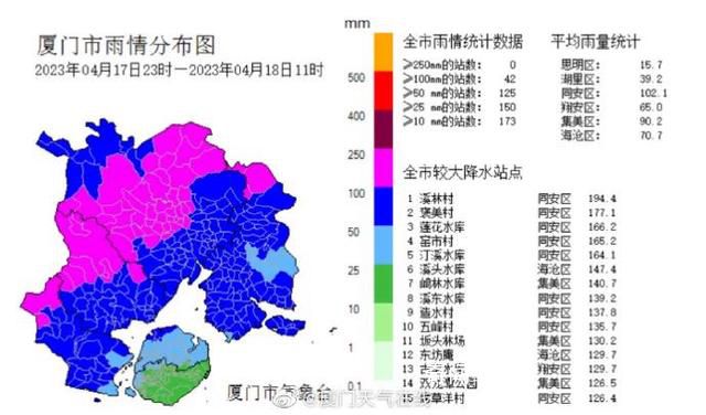 厦门暴雨系人工增雨?气象部门否认