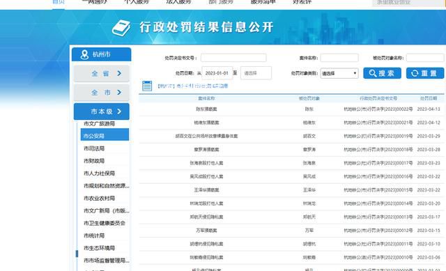杭州公开一批对色狼的处罚结果 究竟是怎么回事