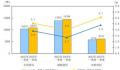 一季度全国人均可支配收入10870元 比上年同期名义增长5.1%
