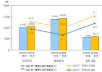 一季度全国人均可支配收入10870元 比上年同期名义增长5.1%
