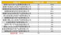 烧烤能否带热淄博城投债 城投债存续规模占一半以上