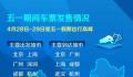 五一假期热门城市出炉 预计发送旅客2600万人次左右