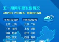 五一假期热门城市出炉 预计发送旅客2600万人次左右