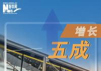 提前感知这个“五一”假期有多火