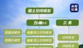 建设美丽家园我们作了这些努力 4月22日是第五十四个世界地球日