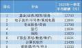 月入过万是什么水平 你所在的行业月薪多少