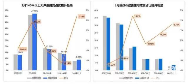 杭州90平以下户型正在消失 杭州新房市场还有多少小户型