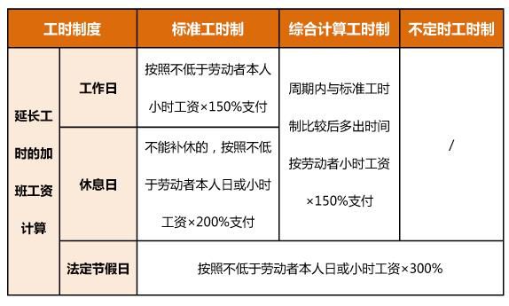 5月份工资卡里或多一笔钱 清明节加班工资怎么算　