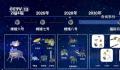 嫦娥七号计划2026年前后实施发射 2030年前建成国际月球科研站基本型