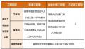5月份工资卡里或多一笔钱 清明节加班工资怎么算　