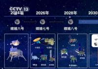 嫦娥七号计划2026年前后实施发射 2030年前建成国际月球科研站基本型