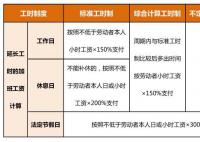 5月份工资卡里或多一笔钱 清明节加班工资怎么算　