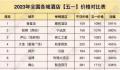 有酒店五一价格涨幅591%?媒体核实
