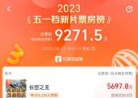 五一档17部电影上映 预售即将破亿