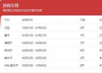 五一小长假大吐槽 不全是调休的错