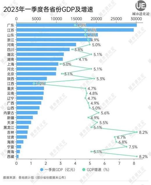 东北一季度GDP增速跑赢全国 东北全面回暖了