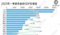 东北一季度GDP增速跑赢全国 东北全面回暖了