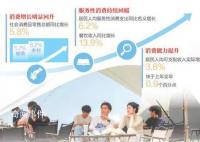 我国消费呈现恢复向好态势 服务性消费稳步改善