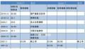 特斯拉多车型在中国涨价 今年以来特斯拉已调整价格4次