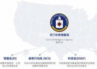 美中情局在超50国策划颜色革命 持续进行间谍窃密活动