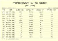 今年五一档票房居中国影史同期第三 《人生路不熟》领跑