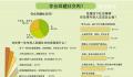 六成受访青年感觉社交卡顿 认为当下一些社交目的性过强