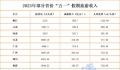 浙江五一假期吸金370亿 你的家乡表现如何