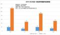 五一人均消费远低于4年前 2023年五一人均消费支出多少