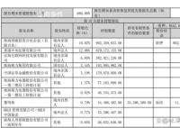 格力将董明珠股份状态更正为质押 误将董明珠的股份状态填写为冻结