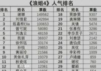 浪姐4谢娜人气排第一 一份节目中的嘉宾票数排名流出