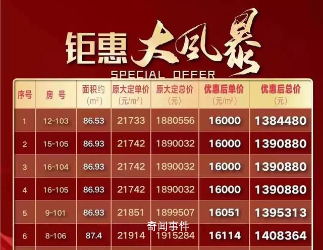 降价7折卖房昆山两项目被罚 涉万科及光大嘉宝
