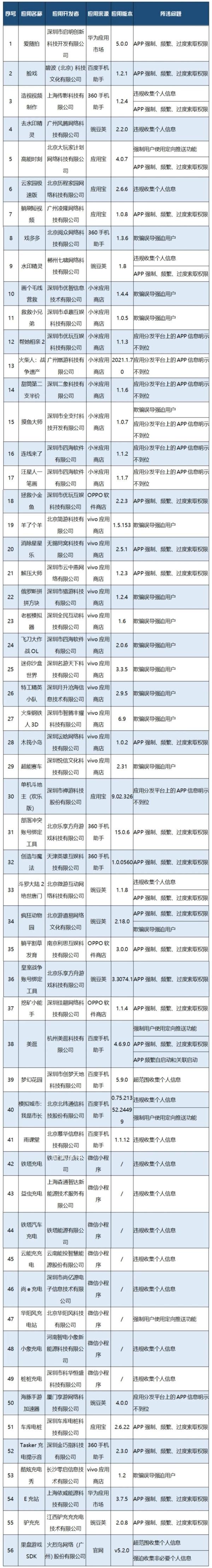 羊了个羊被通报 工信部要求按有关规定进行整改