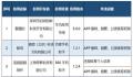 羊了个羊被通报 工信部要求按有关规定进行整改