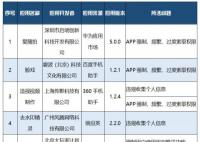羊了个羊被通报 工信部要求按有关规定进行整改
