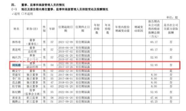 1800亿“药茅”副总被查 年薪近53万元