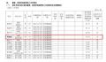 1800亿“药茅”副总被查 年薪近53万元