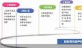 杉杉遗产风波涉事双方均当选董事 