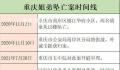 死刑!重庆姐弟坠亡案二审维持原判 