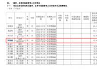 1800亿“药茅”副总被查 年薪近53万元
