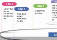 杉杉遗产风波涉事双方均当选董事 