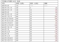 片仔癀20年涨价18次 药中茅台涨价何时休