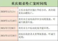 死刑!重庆姐弟坠亡案二审宣判