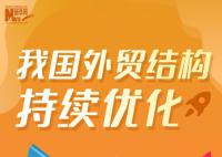 中国外贸结构持续优化 推动全年外贸促稳提质