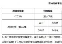 油价第5次下调或重回“7元时代” 油价调整最新消息