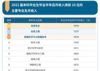 本科毕业生10大高薪专业出炉 就业市场对优质IT人才有着巨大需求