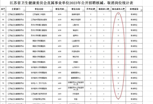 多地三甲医院回应招聘无人报名 受资质卡壳待遇成关键