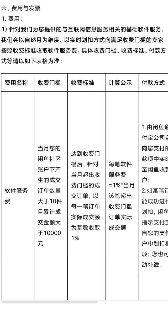 闲鱼开收软件服务费 超门槛部分每笔订单抽成1%