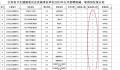 多地三甲医院回应招聘无人报名 受资质卡壳待遇成关键